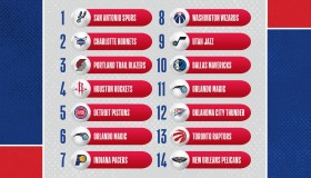 Reddit热帖：你认为哪支队伍最可能成为今年的“水人波高”？