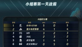 最佳阵容公布：狼队四人入选，统治力尽显无疑。